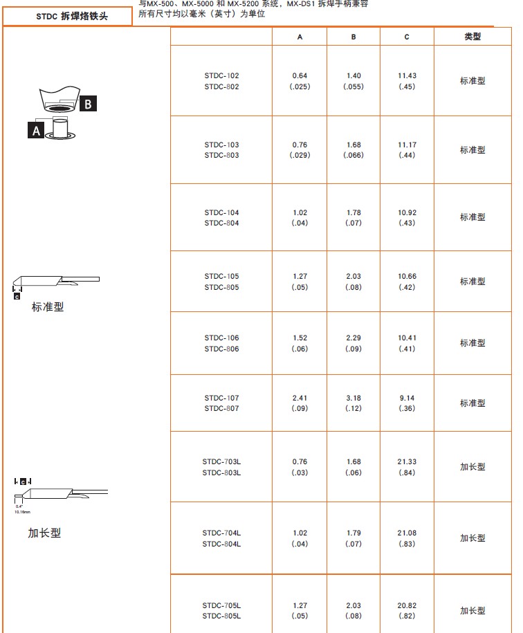 STDC系列.JPG